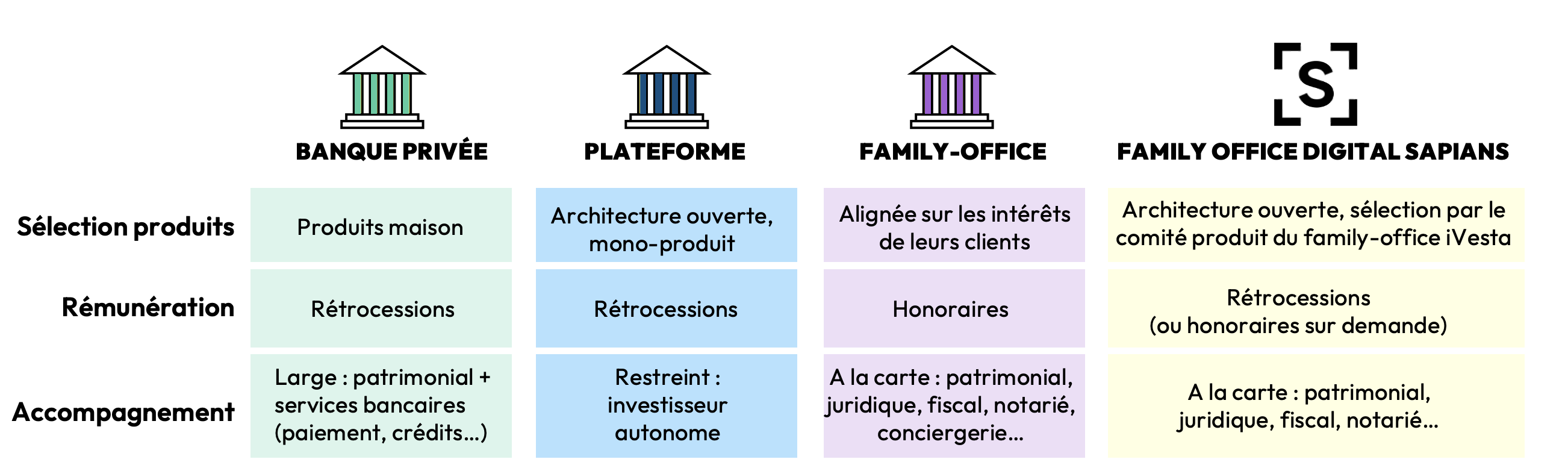 comparatif-modele-classement-meilleur-family-office