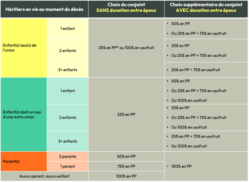 Donation-au-dernier-vivant