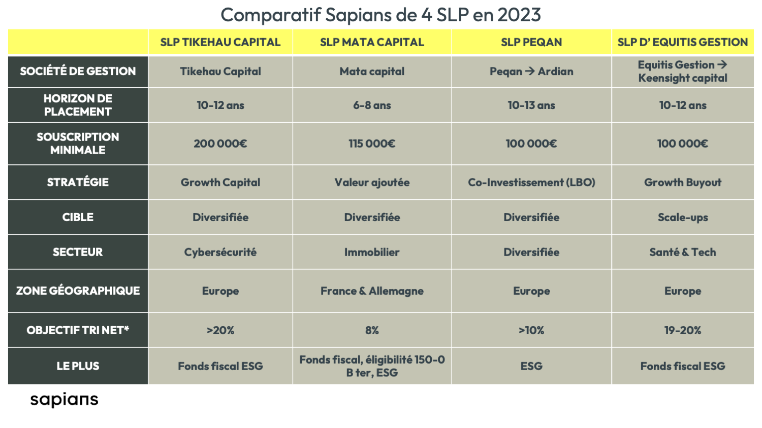 a-comparatif-slp-2023-private-equity