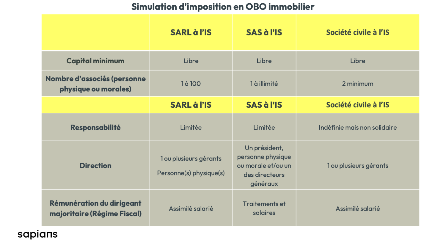 a-simulation-imposition-en-obo-immobilier
