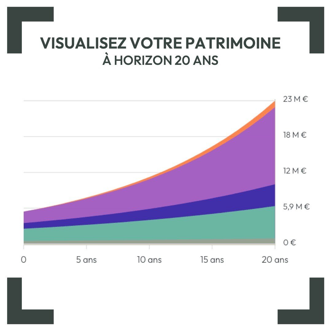 bilan pat offre